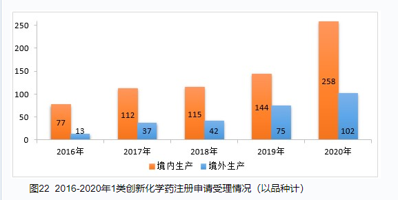 CDE重磅发布：2020年度药品审评报告