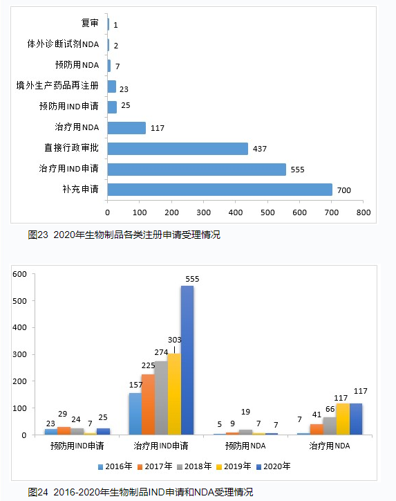 CDE重磅发布：2020年度药品审评报告