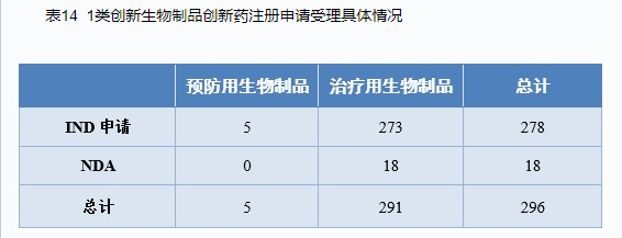 CDE重磅发布：2020年度药品审评报告