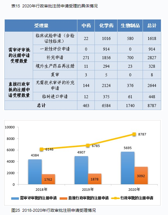 CDE重磅发布：2020年度药品审评报告