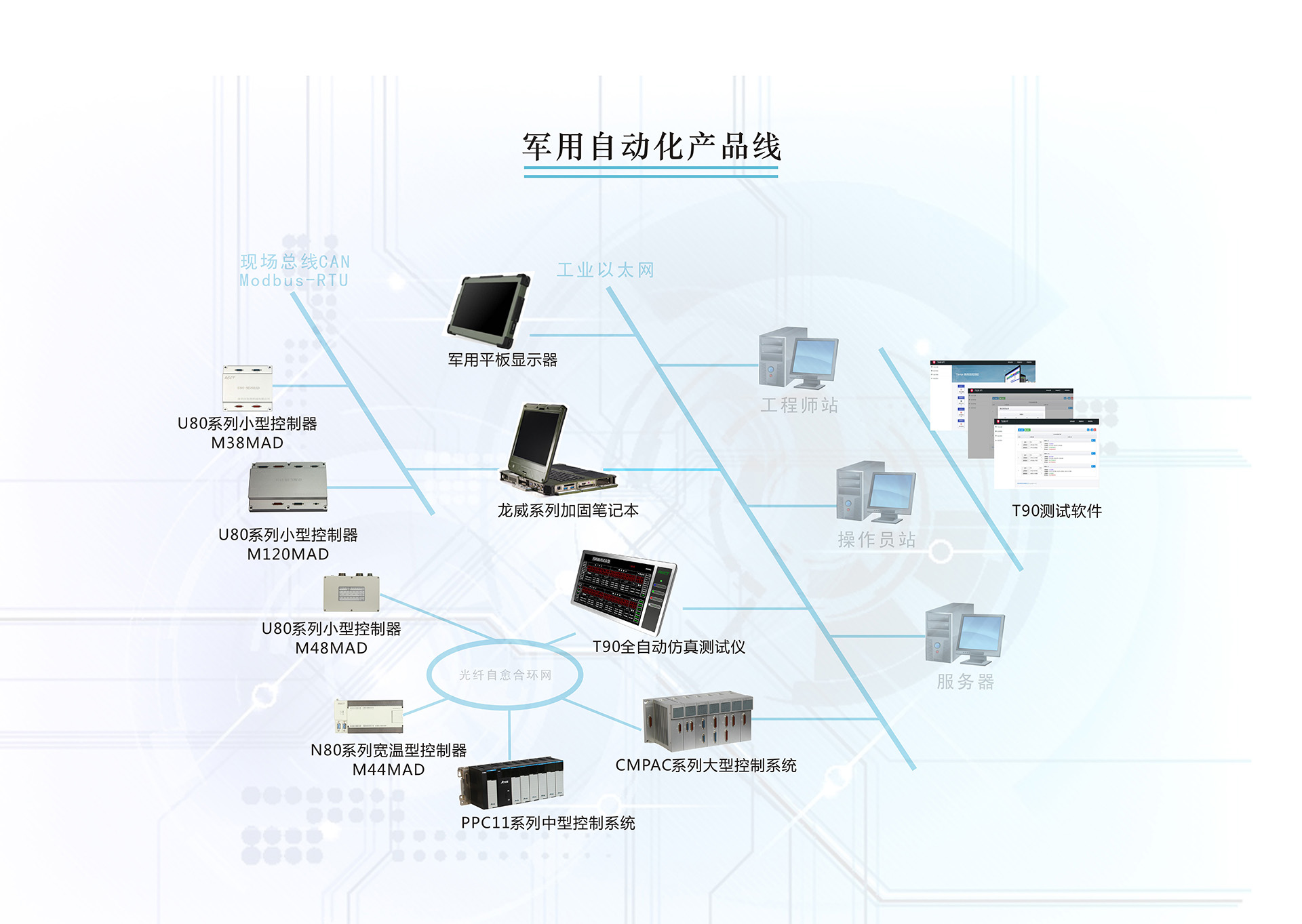 PLC控制管理系统和变频器怎样进行连接