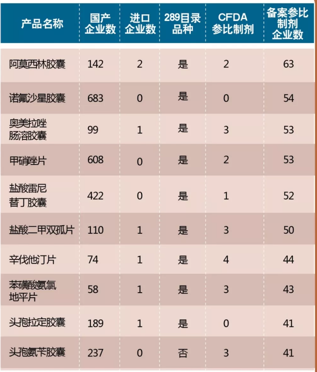 最新！一致性评价品种全分析