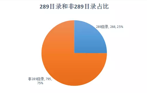 浅析1061条参比制剂目录