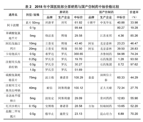 仿制药一致性评价