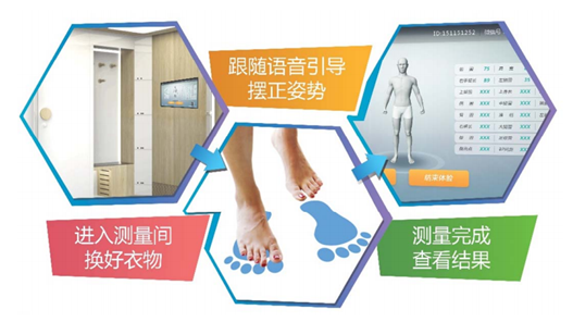3DHL智能体感试衣间 3DHL智能体感试衣间