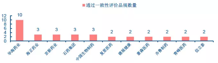 一致性评价公司