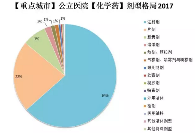 一致性评价
