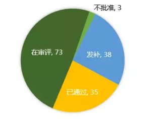 一致性评价