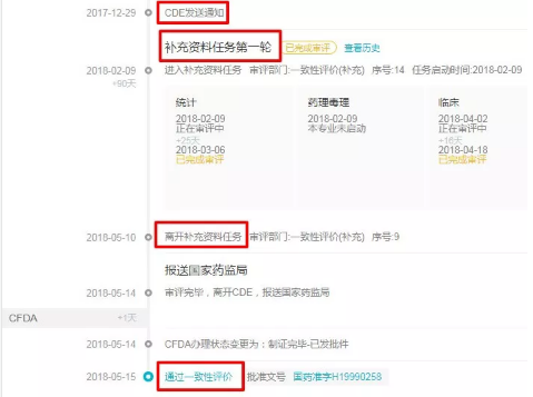 一致性评价知道这 7 个规律,你就成功了一半 一致性评价知道这 7 个规律,你就成功了一半