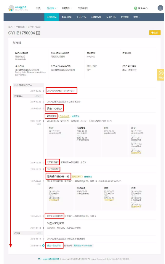 一致性评价知道这 7 个规律,你就成功了一半 一致性评价知道这 7 个规律,你就成功了一半
