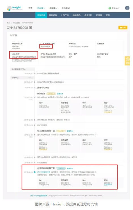 一致性评价知道这 7 个规律,你就成功了一半 一致性评价知道这 7 个规律,你就成功了一半