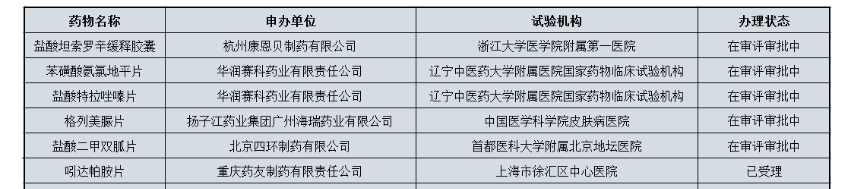 临床试验机构