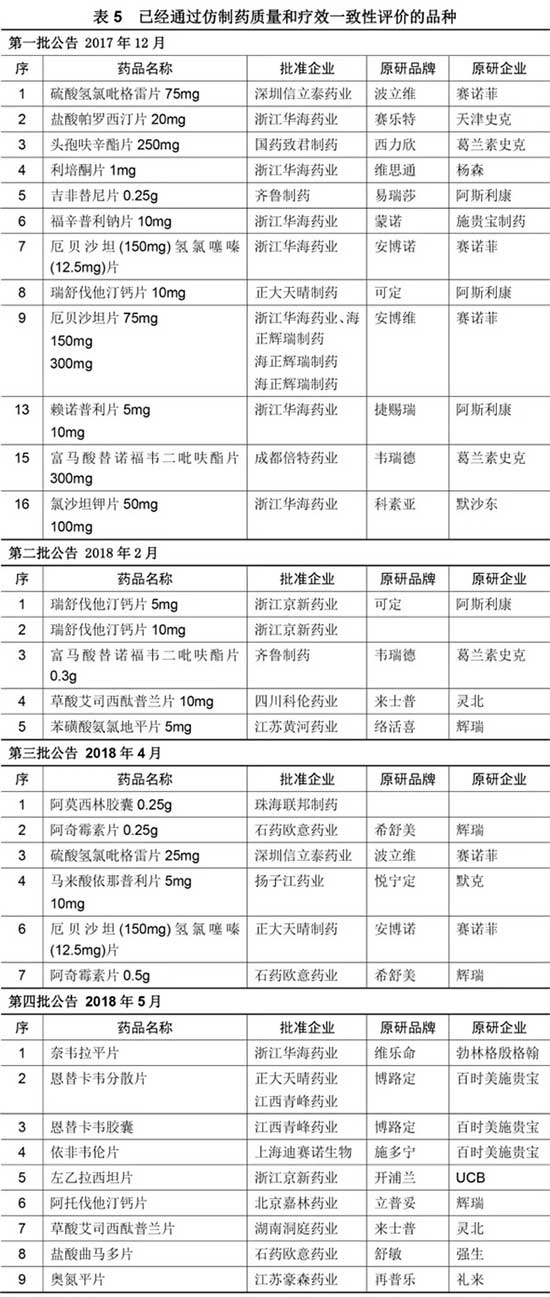仿制药替代原研药,势在必行!(下) 仿制药替代原研药,势在必行!(下)