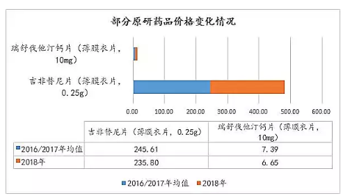 通过一致性评价品种分析及预测