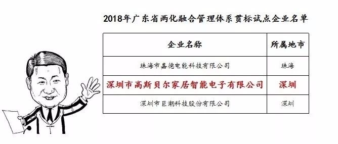 【小智君新闻间】高斯贝尔季度事件大播报! 【小智君新闻间】高斯贝尔季度事件大播报!