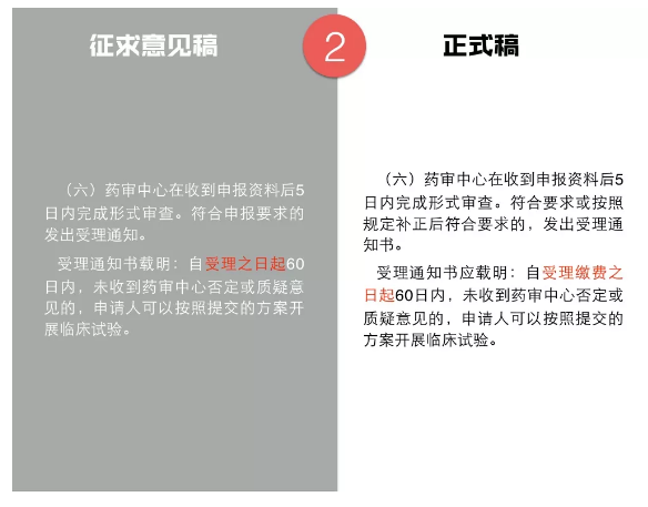 临床试验新政解读！这7点药企一定要注意