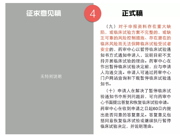 临床试验新政解读！这7点药企一定要注意