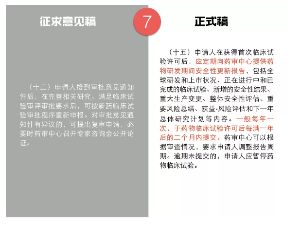 临床试验新政解读！这7点药企一定要注意
