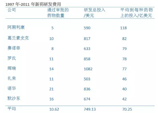 1分钟看懂:专利药为何贵?仿制药是不是A货? 1分钟看懂:专利药为何贵?仿制药是不是A货?