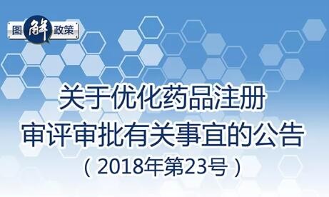 药监局发图解说：优化药品注册审评审批