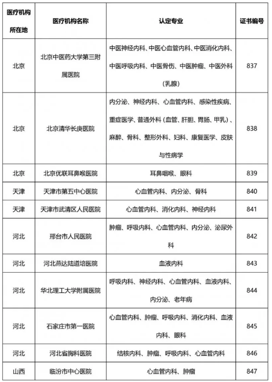 药物临床试验机构 药物临床试验机构