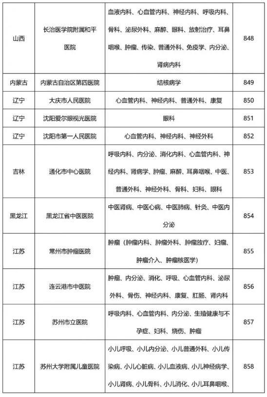 药物临床试验机构 药物临床试验机构