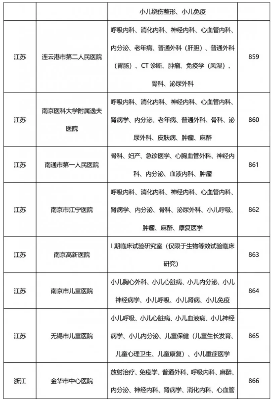 药物临床试验机构 药物临床试验机构