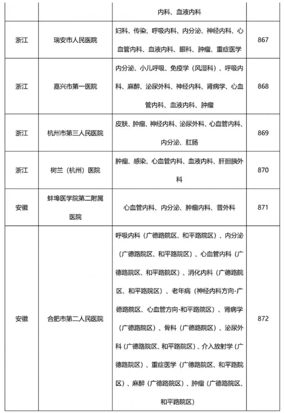 药物临床试验机构 药物临床试验机构