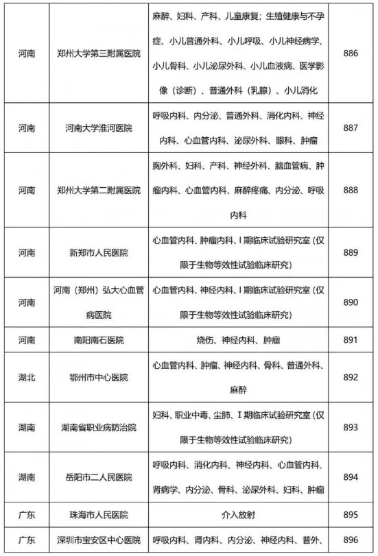药物临床试验 药物临床试验