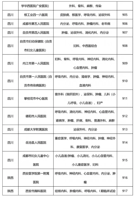 药物临床试验机构 药物临床试验机构