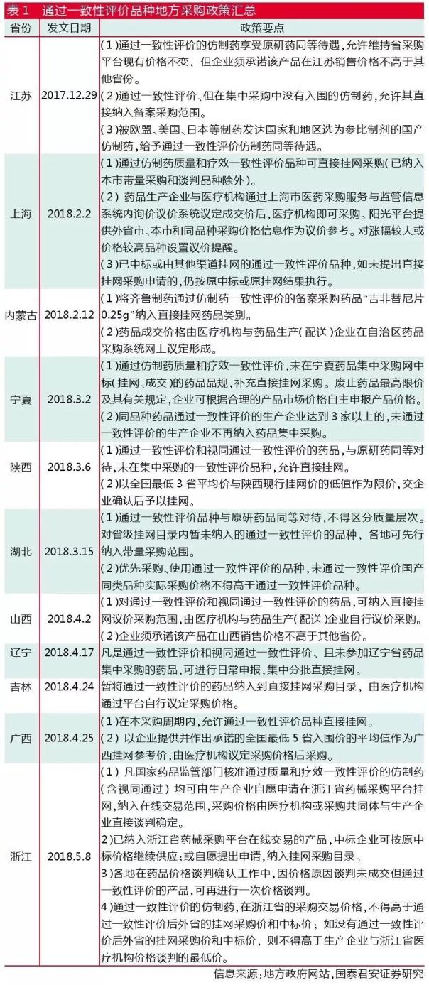 江西：未过一致性评价不再采购