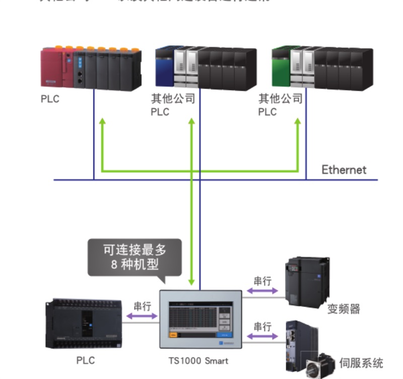 富士电机TS1000系列触摸屏
