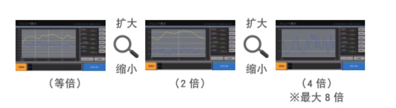 富士电机TS1000系列触摸屏