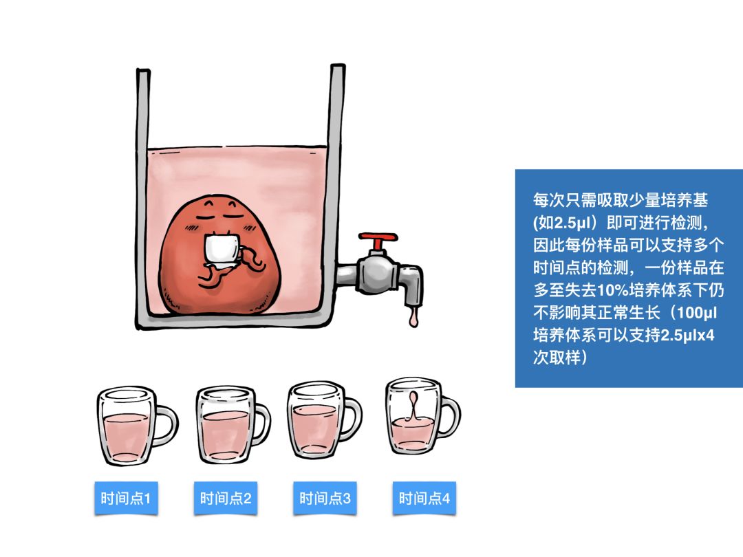Promega漫画小剧场