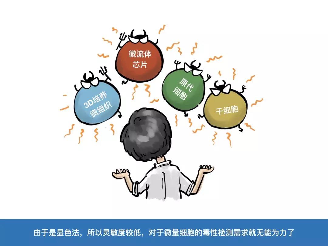 Promega漫画小剧场