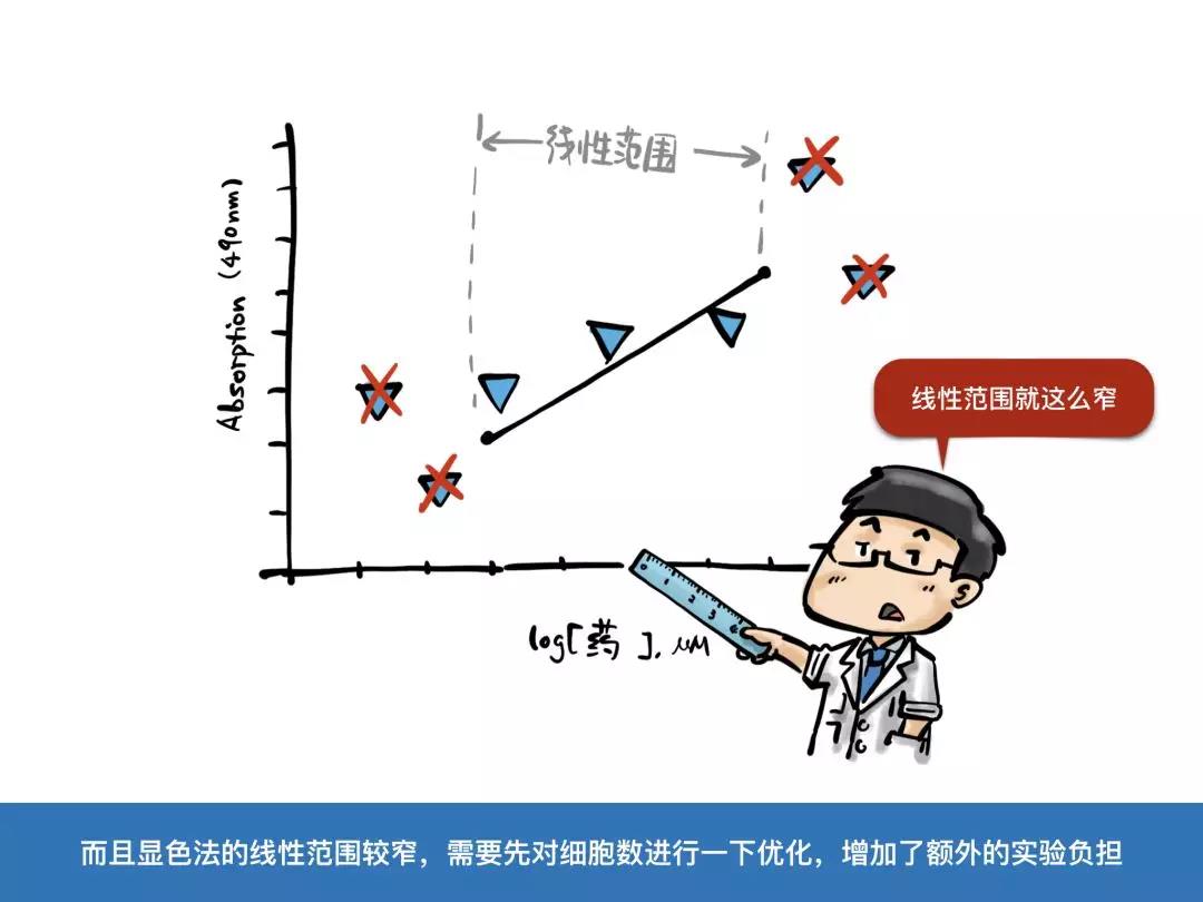 Promega漫画小剧场
