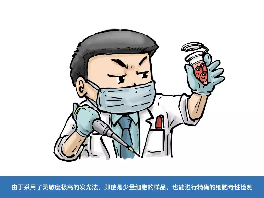 Promega漫画小剧场