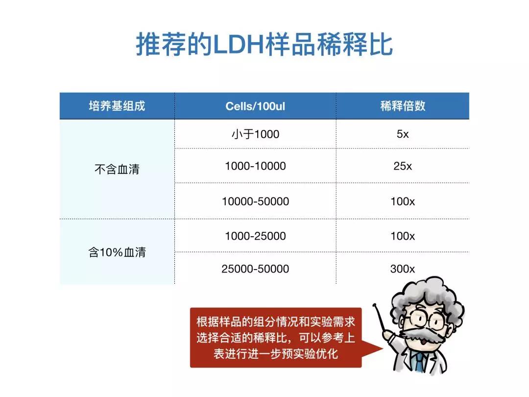 Promega漫画小剧场