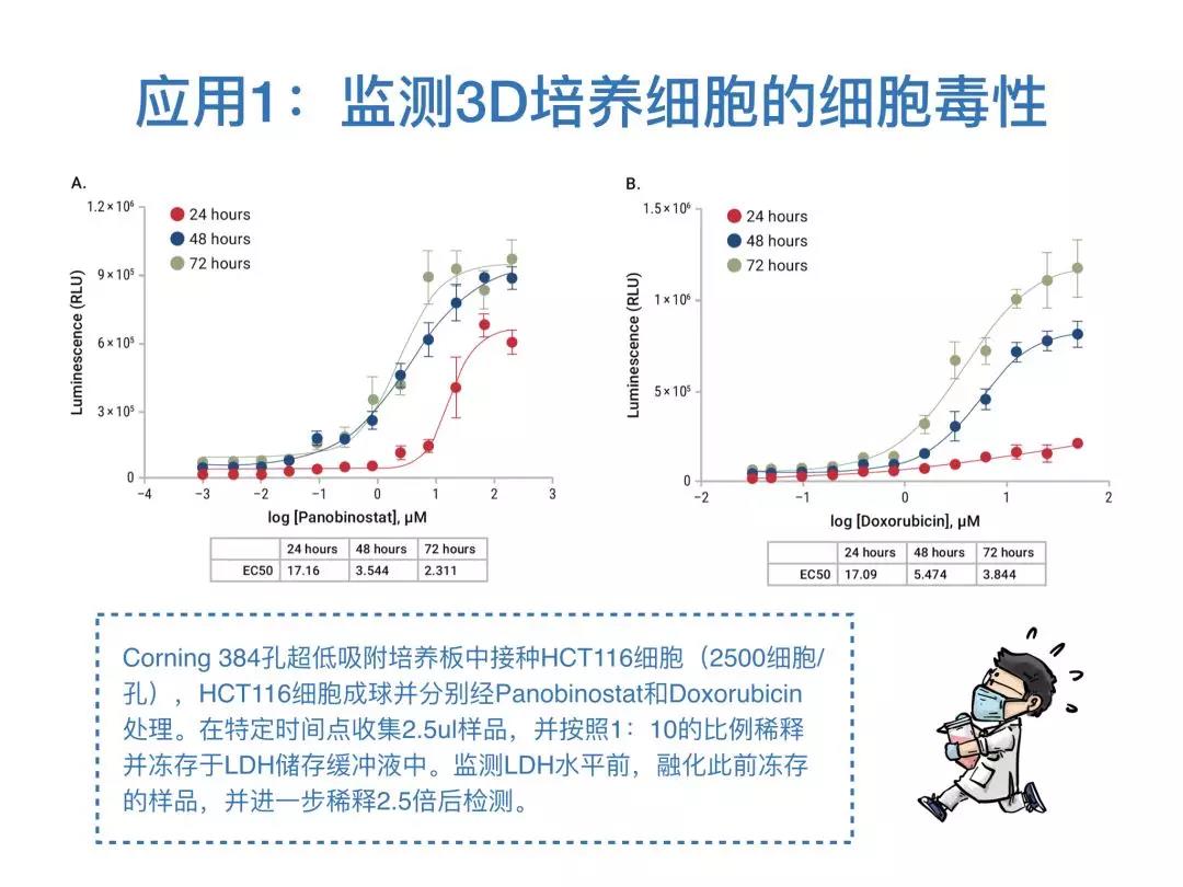 Promega漫画小剧场