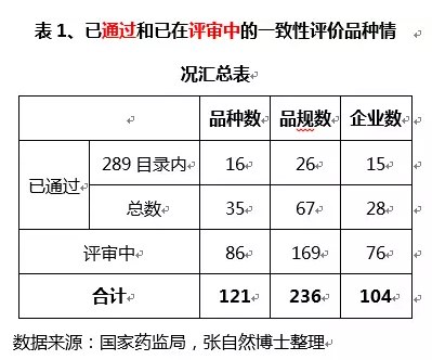 一致性评价