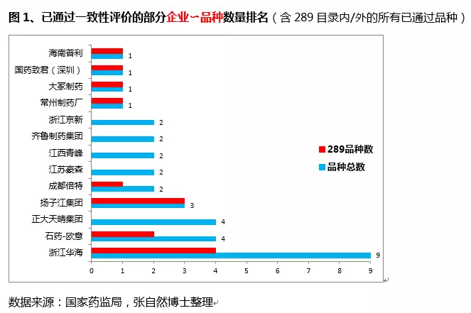 一致性评价