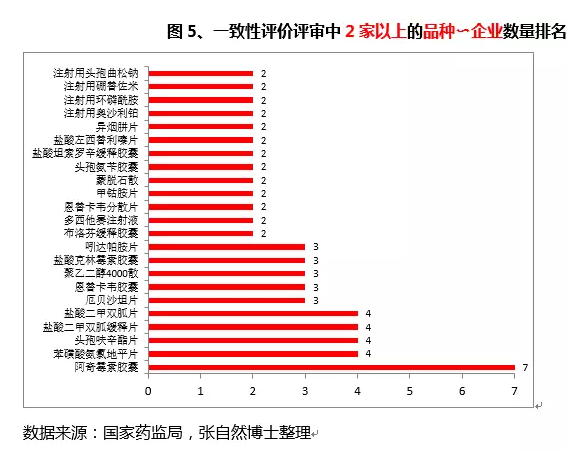 一致性评价