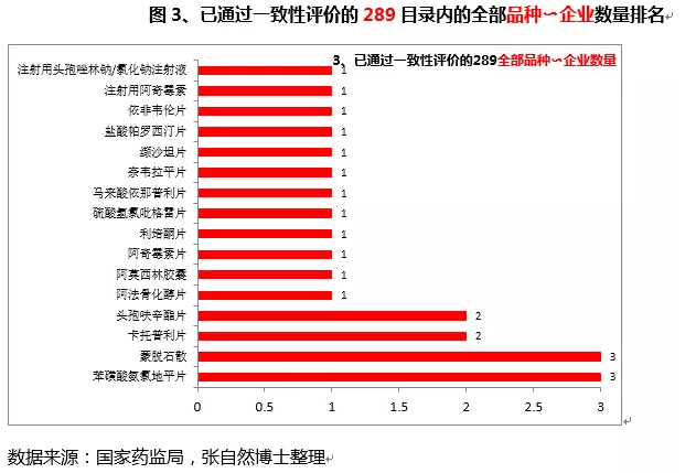 一致性评价通过品种