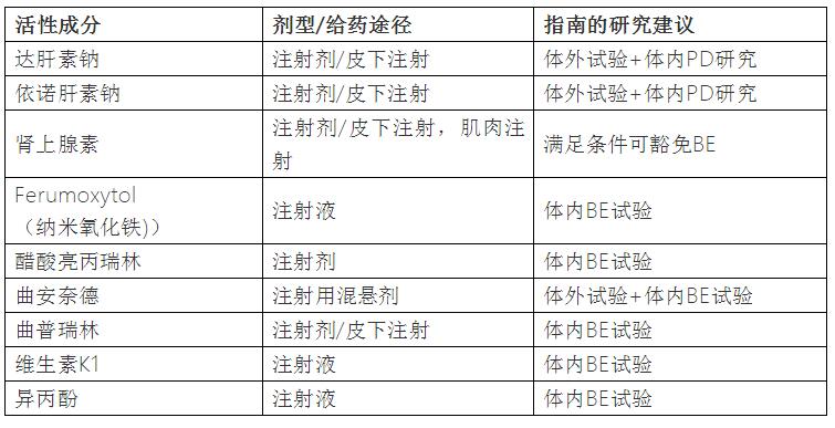 生物等效性试验