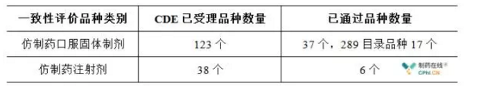 一致性评价