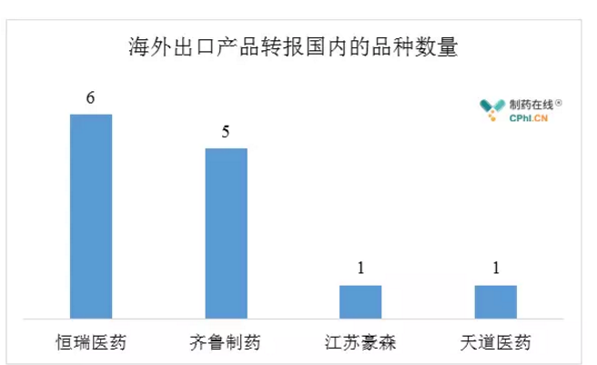 一致性评价