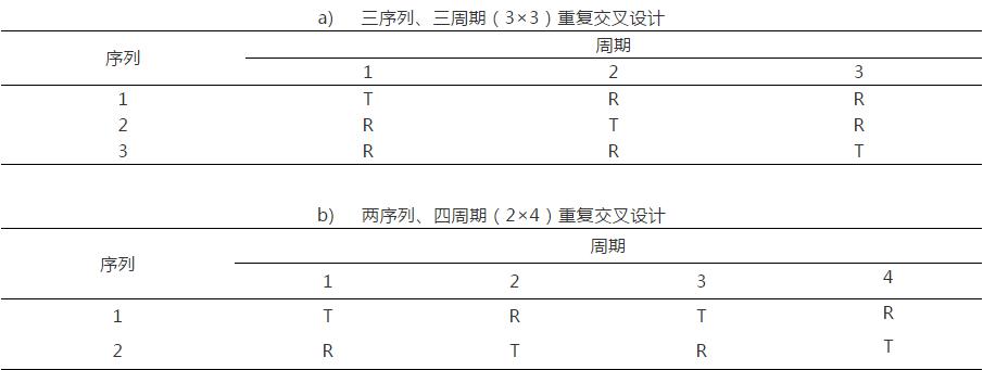 浅析：生物等效性试验设计的主要类型有哪些？