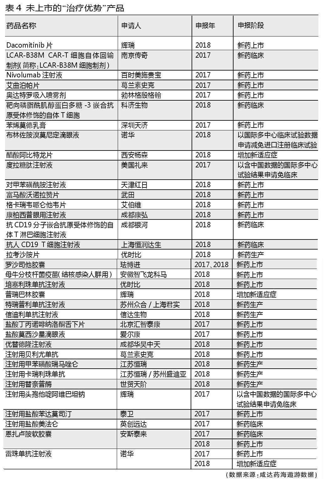 优先审评哪些产品最热？461个优先审评产品剖析