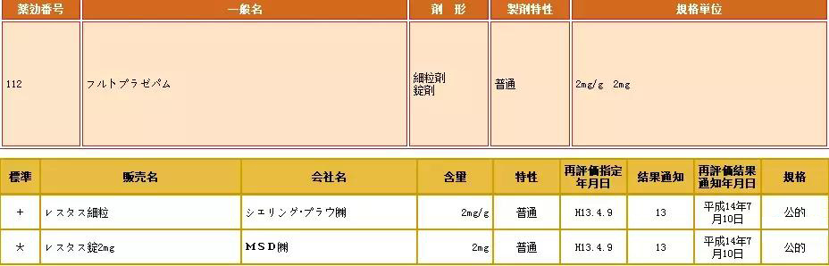 干货！教你如何查找及选择日本参比制剂