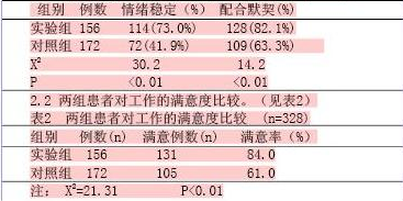 浅谈临床试验随机化的1大要求和3大方法